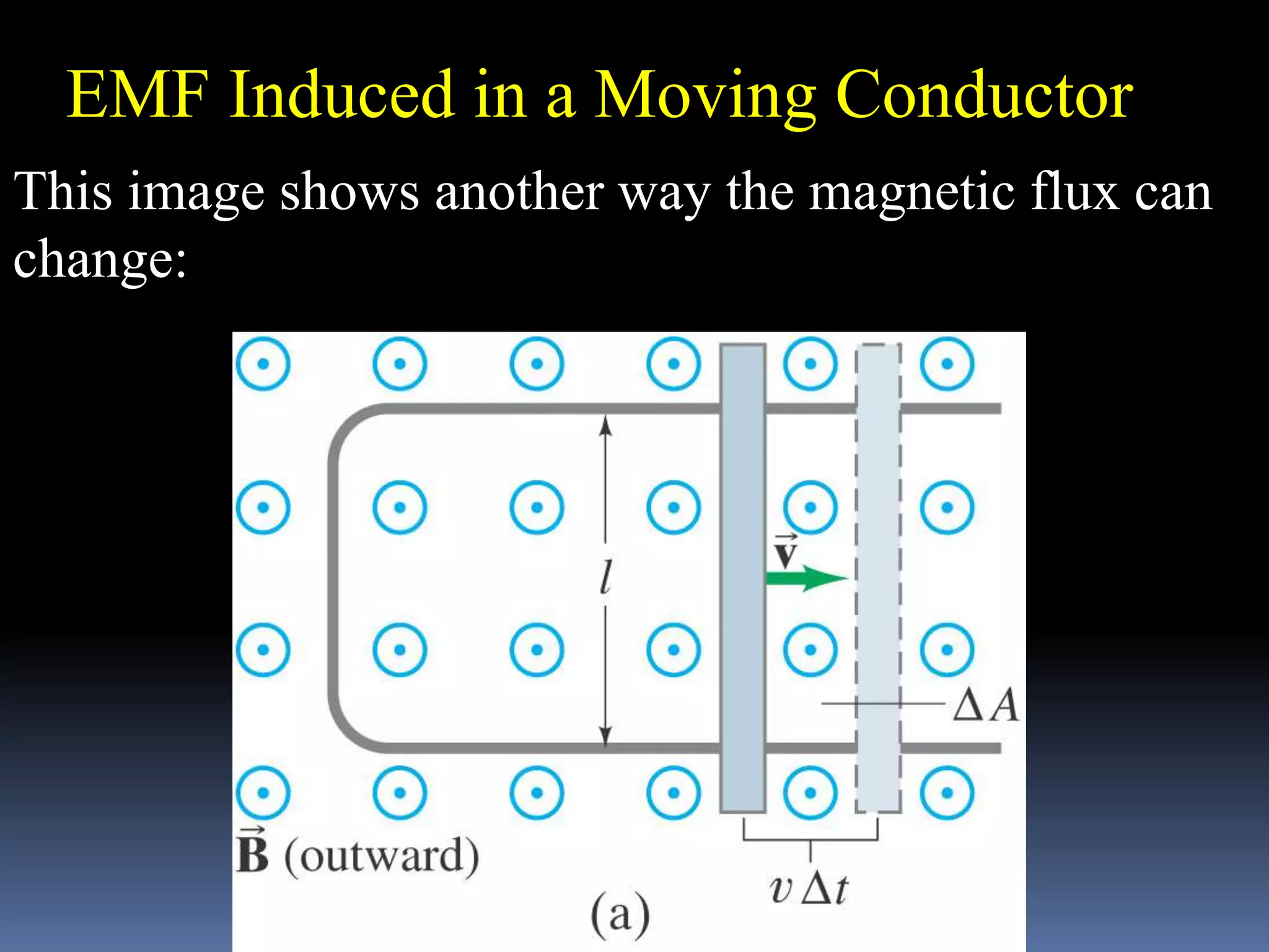 This image shows another way the magnetic flux can
change:
EMF Induced in a Moving Conductor
 