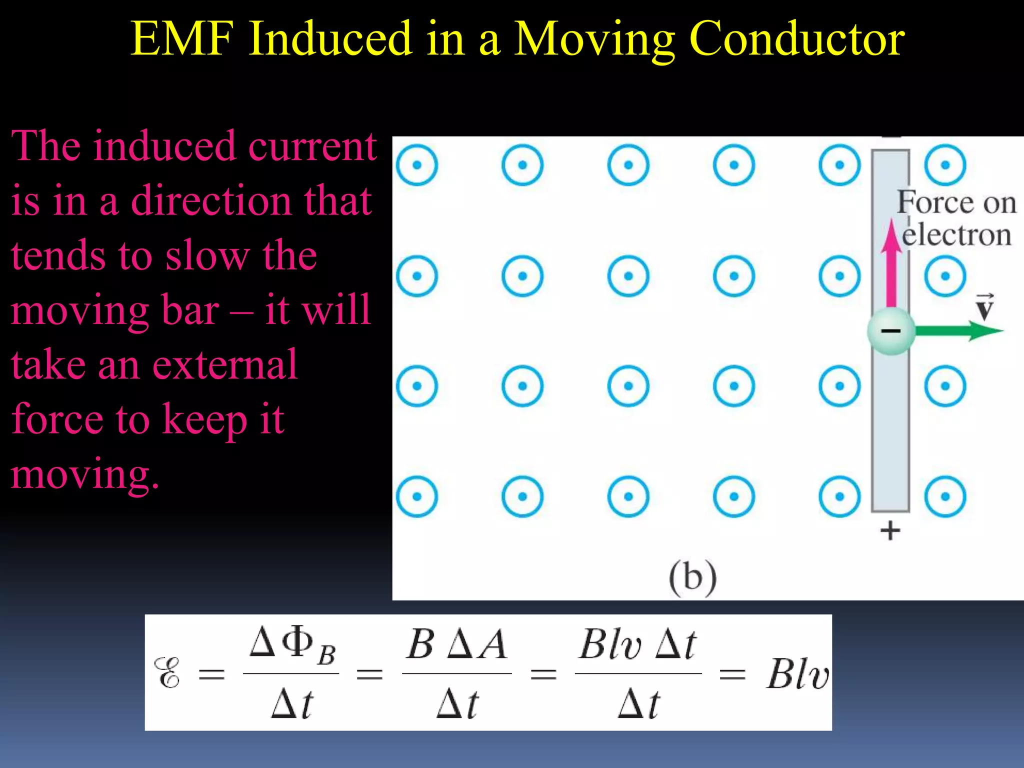 The induced current
is in a direction that
tends to slow the
moving bar – it will
take an external
force to keep it
moving.
EMF Induced in a Moving Conductor
 