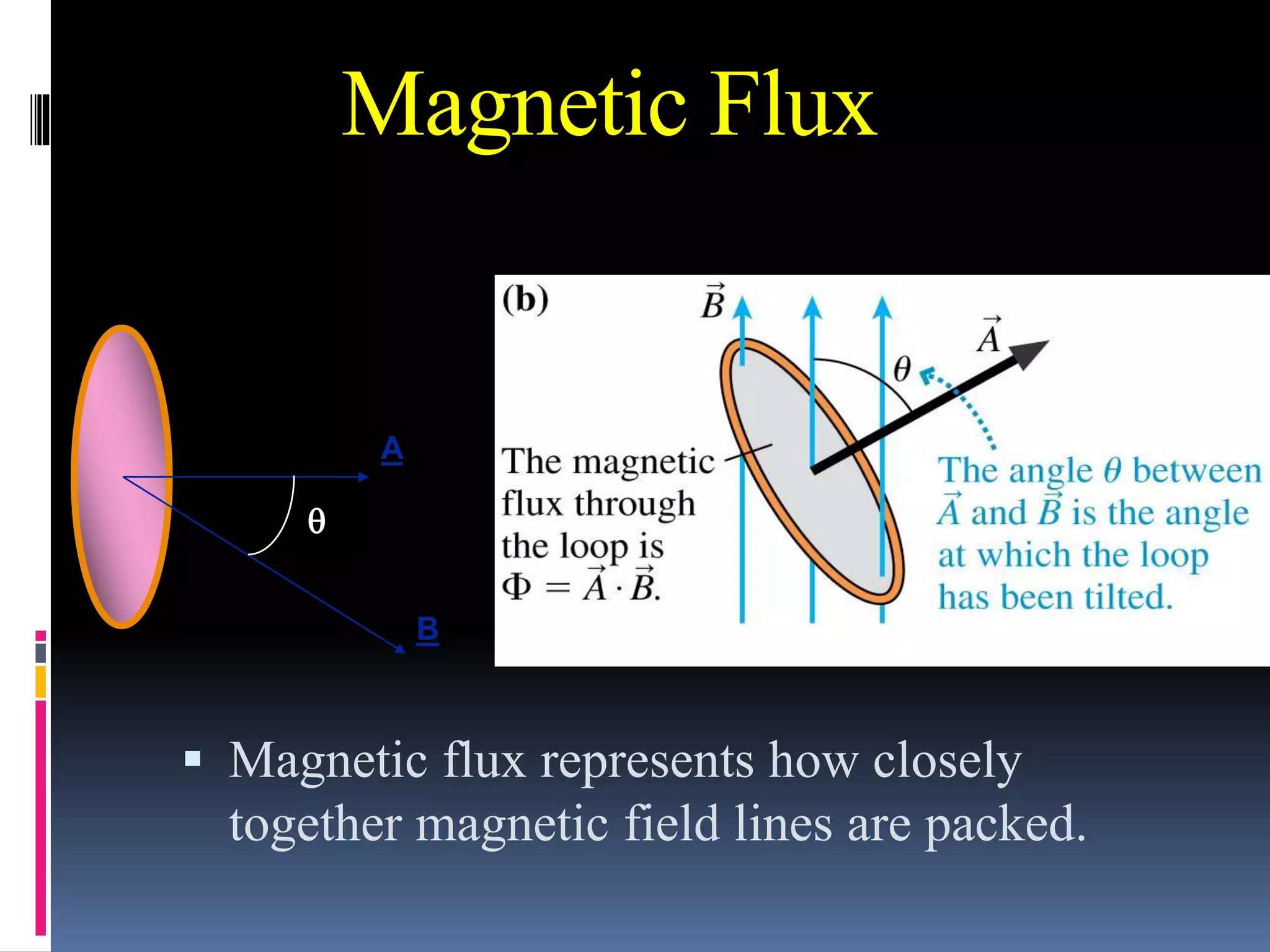 Magnetic Flux
 Magnetic flux represents how closely
together magnetic field lines are packed.
A
B

 