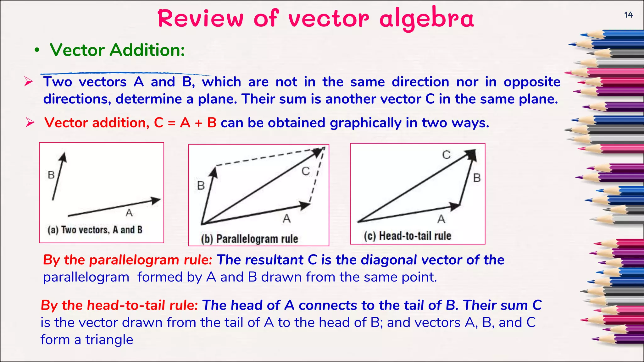 Review of vector algebra 14
• Vector Addition:
 Two vectors A and B, which are not in the same direction nor in opposite
directions, determine a plane. Their sum is another vector C in the same plane.
 Vector addition, C = A + B can be obtained graphically in two ways.
By the parallelogram rule: The resultant C is the diagonal vector of the
parallelogram formed by A and B drawn from the same point.
By the head-to-tail rule: The head of A connects to the tail of B. Their sum C
is the vector drawn from the tail of A to the head of B; and vectors A, B, and C
form a triangle
 