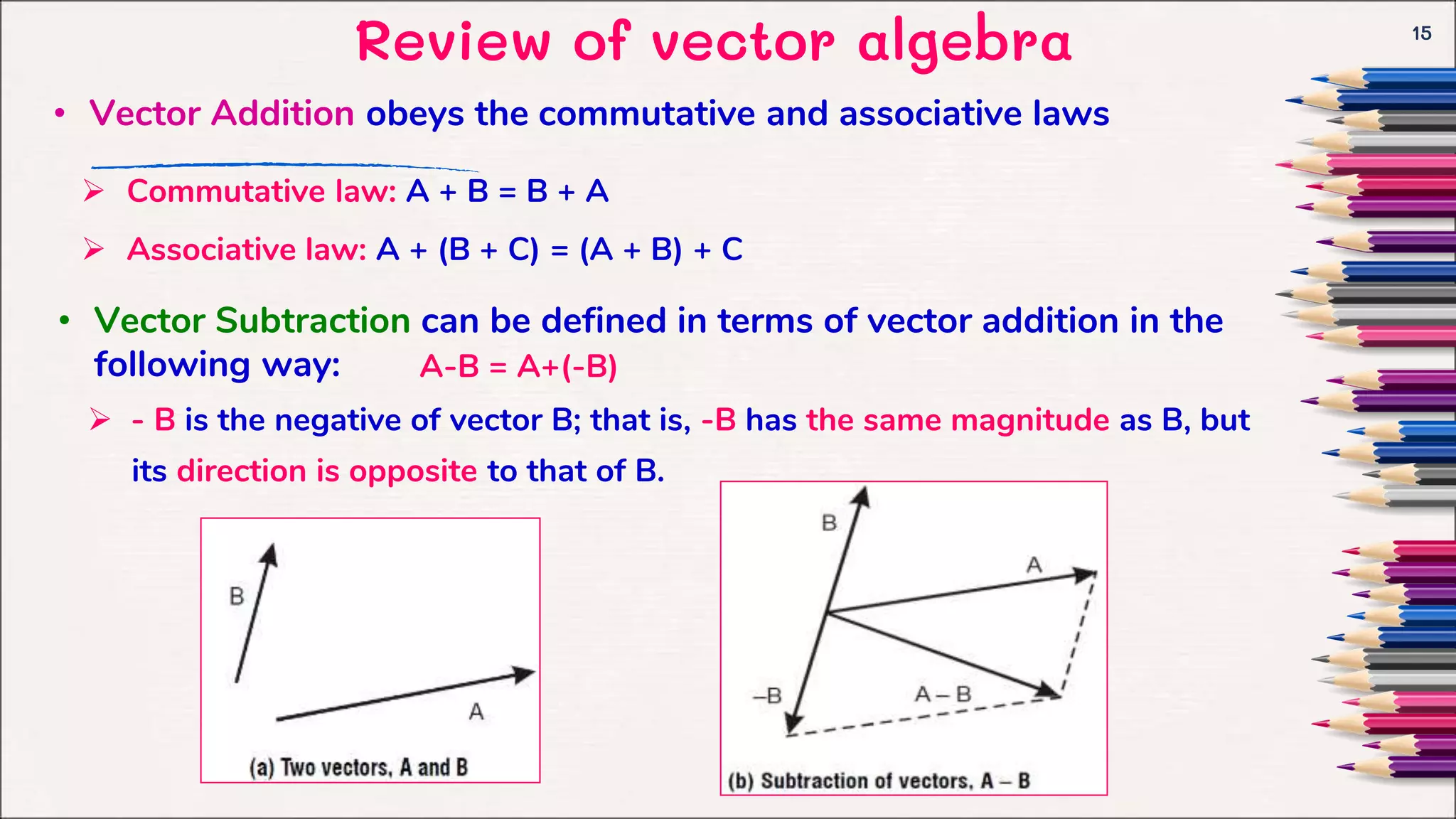 Review of vector algebra 15
• Vector Addition obeys the commutative and associative laws
 Commutative law: A + B = B + A
 Associative law: A + (B + C) = (A + B) + C
 - B is the negative of vector B; that is, -B has the same magnitude as B, but
its direction is opposite to that of B.
• Vector Subtraction can be defined in terms of vector addition in the
following way: A-B = A+(-B)
 