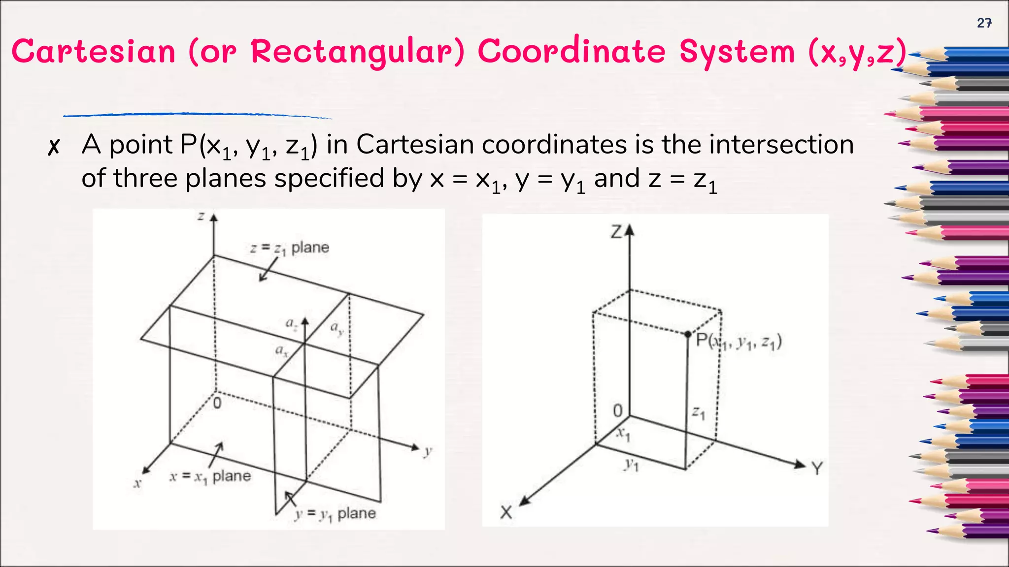 Cartesian (or Rectangular) Coordinate System (x,y,z)
✘ A point P(x1, y1, z1) in Cartesian coordinates is the intersection
of three planes specified by x = x1, y = y1 and z = z1
27
 