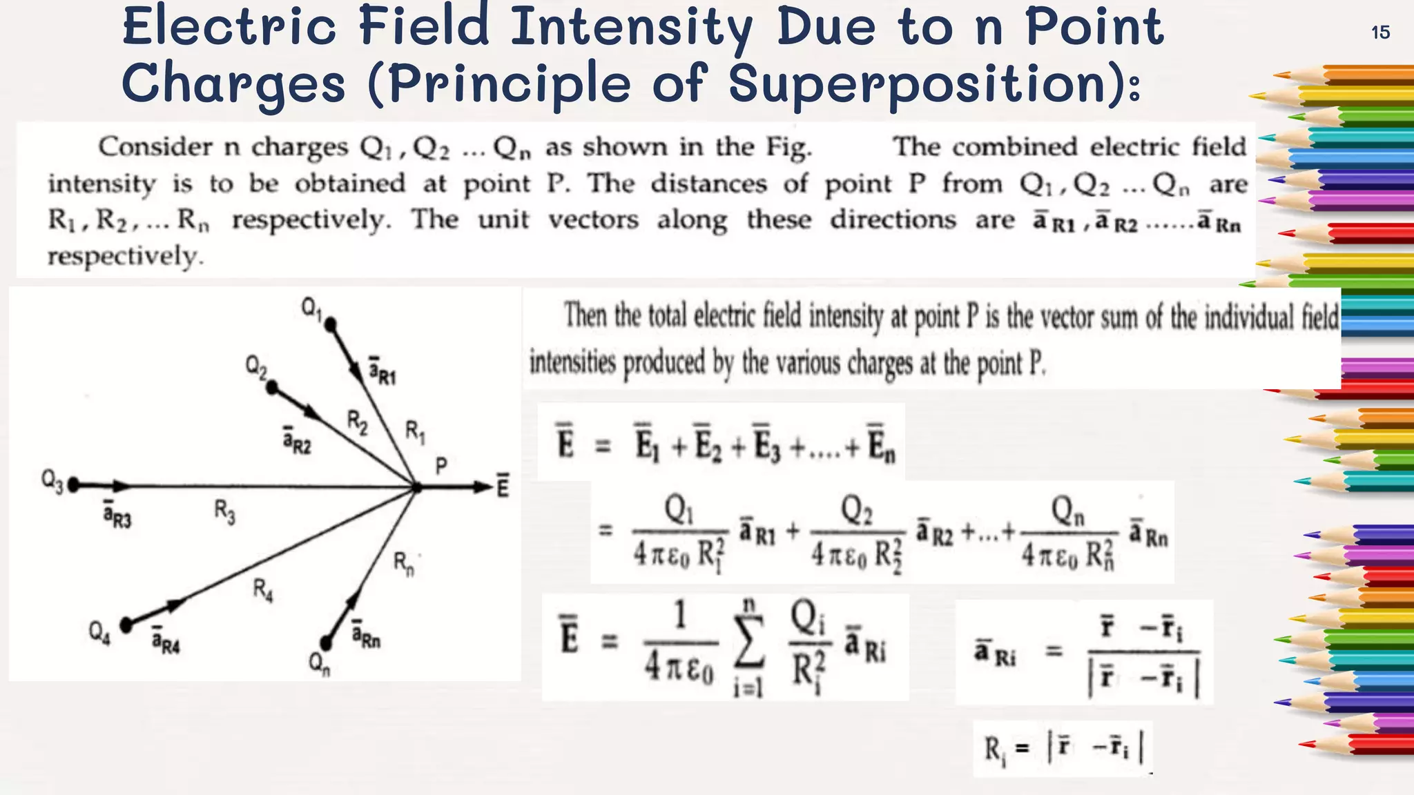 Electric Field Intensity Due to n Point
Charges (Principle of Superposition):
15
 