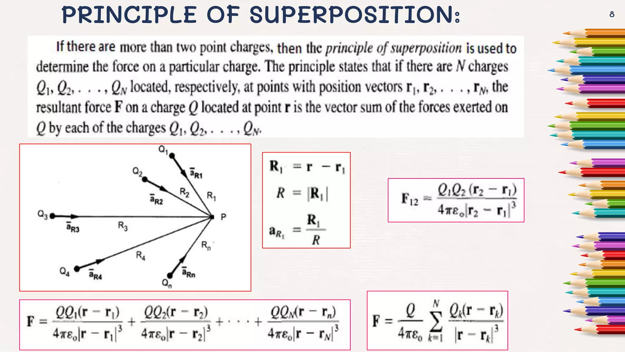 PRINCIPLE OF SUPERPOSITION: 8
 