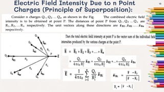 ELECTROSTATICS:Coulomb's law, Electric field & problems | PPTX