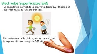 Electrodos Superficiales EMG
La impedancia normal de la piel varía desde 0.5 kΩ para piel
sudorosa hasta 20 kΩ para piel seca.
Con problemas de la piel hay un incremento en
la impedancia en el rango de 500 kΩ.
 