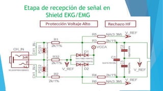 Etapa de recepción de señal en
Shield EKG/EMG
 