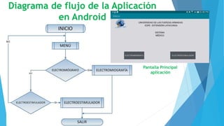 Diagrama de flujo de la Aplicación
en Android
Pantalla Principal
aplicación
 