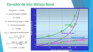 Elevador de Alto Voltaje Boost
𝑓𝑟𝑒𝑐𝑢𝑒𝑛𝑐𝑖𝑎 = 7.5 𝐾𝐻𝑧
𝛿 = 𝑐𝑖𝑐𝑙𝑜 𝑑𝑒 𝑡𝑟𝑎𝑏𝑎𝑗𝑜 𝑜𝑠𝑐𝑖𝑙𝑎𝑑𝑜𝑟
𝛿 = 0,64%
𝑅 = 𝑅𝑒𝑠𝑖𝑠𝑡𝑒𝑛𝑐𝑖𝑎 𝑑𝑒 𝑐𝑎𝑟𝑔𝑎 = 220Ω
𝑓 = 𝑓𝑟𝑒𝑐𝑢𝑒𝑛𝑐𝑖𝑎 𝑜𝑠𝑐𝑖𝑙𝑎𝑑𝑜𝑟
𝑓 = 7.5 𝐾𝐻𝑧
𝐿 𝑚𝑖𝑛 = 𝐼𝑛𝑑𝑢𝑐𝑡𝑎𝑛𝑐𝑖𝑎 𝑚𝑖𝑛𝑖𝑚𝑎 𝑏𝑜𝑏𝑖𝑛𝑎
𝐿 𝑚𝑖𝑛 =
𝛿 ∙ 1 − 𝛿 2
∙ 𝑅
2 ∙ 𝑓
𝐿 𝑚𝑖𝑛 =
0,64 ∙ 1 − 0,64 2
∙ 220
2 ∙ 7500
𝐿 = 1,21𝑚𝐻 ≈ 2.2𝑚𝐻
 