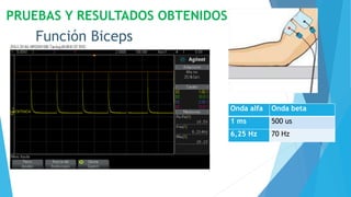 PRUEBAS Y RESULTADOS OBTENIDOS
Función Biceps
Onda alfa Onda beta
1 ms 500 us
6,25 Hz 70 Hz
 