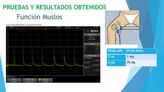 PRUEBAS Y RESULTADOS OBTENIDOS
Función Muslos
Onda alfa Onda beta
5 us 1 ms
4 Hz 75 Hz
 