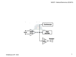 3
N.Mathavan AP - ECE
NSCET - Medical Electronics (EC8073)
 