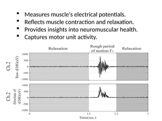  Measures muscle's electrical potentials.
 Reflects muscle contraction and relaxation.
 Provides insights into neuromuscular health.
 Captures motor unit activity.
 