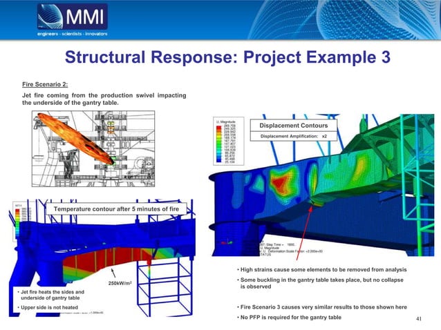 Structural Fire Collapse Analysis of Offshore Installations | PPT