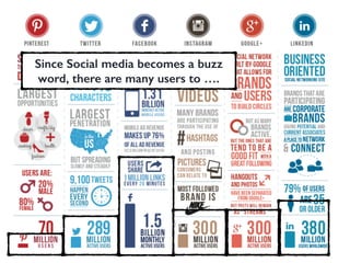 Since Social media becomes a buzz
word, there are many users to ….
2
 