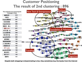 The customers are concerning the
Fanspage’s Posts
519
410
tripass 367
322
voguetaiwan 306
275
_crm 247
245
icook 228
213
goodlife 208
184
183
(
)
182
_crm
164
_crm 162
goodtv 158
157
_crm
145
141
Foundation & Volunteer
Political
Traveling
Magazines
New Tech & Entrepreneur
Customer Positioning
The result of 2nd clustering : 896
Despite both shopping & disseminating is low, they sometimes buy the books from the Internet
 