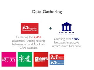 +
Gathering the 2,456
customers’ trading records
between Jan. and Apr. from
CRM database
Crawling over 4,000
fanspages interactive
records from Facebook
Data Gathering
 