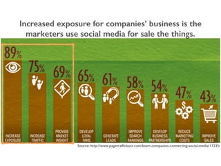 Increased exposure for companies’ business is the
marketers use social media for sale the things.
Source: http://www.pagetrafﬁcbuzz.com/learn-companies-connecting-social-media/17235/
 