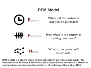 Recency
Frequency
Money
When did the customer
last make a purchase?
How often is the customer
making purchases?
What is the customer’s
return rate?
RFM models is a scoring model and do not explicitly provide a dollar number for
customer value. However, RFM are important past purchase variables that should be
good predictors of future purchase behavior of customers. (Gupta et al., 2005)
RFM Model
 