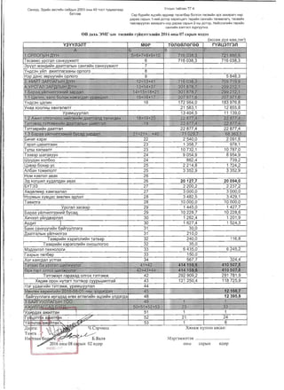 Emg 7 sariin medee (1) | PDF