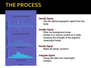 Identify Signal
             Get the eletromyographic signal from the
             body

         Amplify Signal
            Filter out background noise
            Similar to a volume control on a radio,
            enhance the strength of the signal to
            meaningful levels

         Rectify Signal
             Make all values “positive”

         Integrate Signal
              Group the data into meaningful
              clusters

© 2004
 
