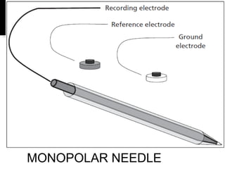 MONOPOLAR NEEDLE
 