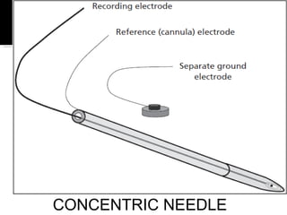 CONCENTRIC NEEDLE
 