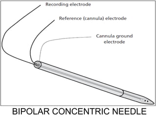 BIPOLAR CONCENTRIC NEEDLE
 