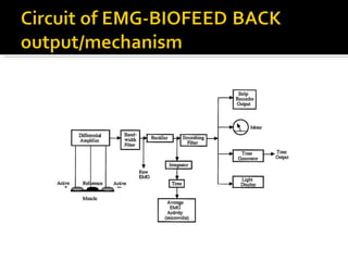 Emg biofeedback