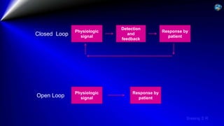 Sreeraj S R
Physiologic
signal
Response by
patient
Physiologic
signal
Response by
patient
Detection
and
feedback
Open Loop
Closed Loop
 