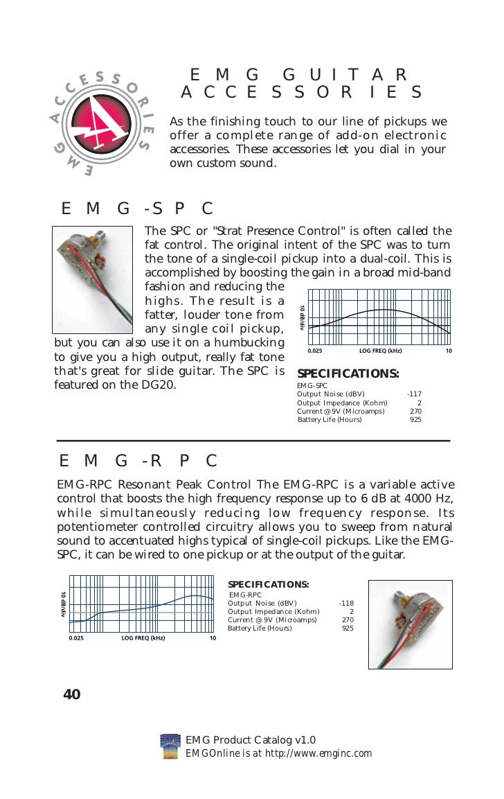 EMG ...