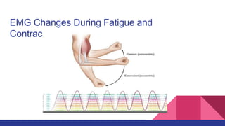 EMG Changes During Fatigue and
Contraction
IAMR ( CCSU)
Ghaziabad
 
