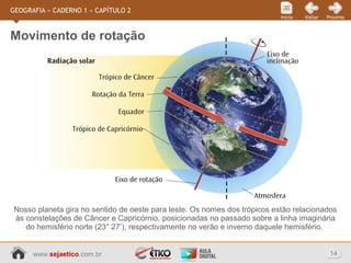 www.sejaetico.com.br 14
PróximoVoltarInício
GEOGRAFIA » CADERNO 1 » CAPÍTULO 2
Nosso planeta gira no sentido de oeste para leste. Os nomes dos trópicos estão relacionados
às constelações de Câncer e Capricórnio, posicionadas no passado sobre a linha imaginária
do hemisfério norte (23° 27’), respectivamente no verão e inverno daquele hemisfério.
Movimento de rotação
 