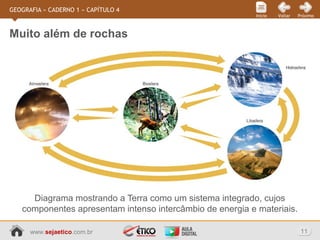www.sejaetico.com.br 11
PróximoVoltarInício
GEOGRAFIA » CADERNO 1 » CAPÍTULO 4
Diagrama mostrando a Terra como um sistema integrado, cujos
componentes apresentam intenso intercâmbio de energia e materiais.
Muito além de rochas
 