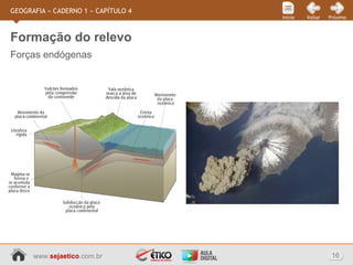 www.sejaetico.com.br 16
PróximoVoltarInício
GEOGRAFIA » CADERNO 1 » CAPÍTULO 4
Forças endógenas
Formação do relevo
 