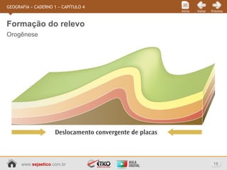 www.sejaetico.com.br 18
PróximoVoltarInício
GEOGRAFIA » CADERNO 1 » CAPÍTULO 4
Formação do relevo
Orogênese
 