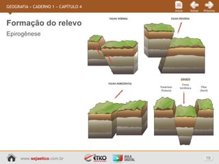 www.sejaetico.com.br 19
PróximoVoltarInício
GEOGRAFIA » CADERNO 1 » CAPÍTULO 4
Formação do relevo
Epirogênese
 
