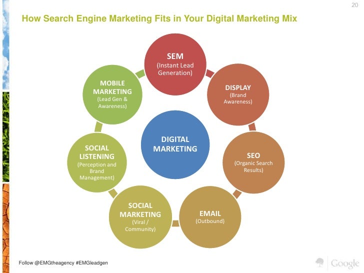 Healthcare & Lead Generation How to Target Health Consumers Online