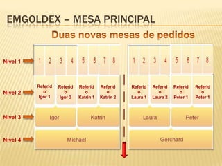 EMGOLDEX – MESA PRINCIPAL

Nível 1

Nível 2

Nível 3

Nível 4

Referid
o
Igor 1

Referid
o
Igor 2

Referid
o
Katrin 1

Referid
o
Katrin 2

Referid
o
Laura 1

Referid
o
Laura 2

Referid
o
Peter 1

Referid
o
Peter 1

 