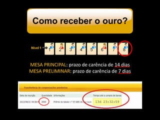 MESA PRINCIPAL: prazo de carência de 14 dias
MESA PRELIMINAR: prazo de carência de 7 dias
Como receber o ouro?
 