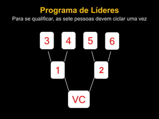Programa de Líderes
1
VC
543 6
2
Para se qualificar, as sete pessoas devem ciclar uma vez
 