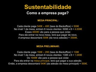 Sustentabilidade
MESA PRINCIPAL:
Cada cliente paga 540€ – 40€ (taxa do Backoffice) = 500€
No nível 1 da mesa, entram 8 novos clientes: 500€ x 8 = 4.000€
Esses 4000€ vão para a pessoa que ciclar.
Para ela entrar na nova mesa, terá que pagar de novo.
A empresa descontará 500€ (da nova adesão) = 3500€.
MESA PRELIMINAR:
Cada cliente paga 150€ – 20€ (taxa do Backoffice) = 130€
No nível 1 da mesa, entram 8 novos clientes: 130€ x 8 = 1.040€
Os 1040€ vão para a pessoa que ciclar.
Para ela entrar na mesa principal, terá que pagar a sua adesão.
Então, a empresa descontará 540€ (da adesão da mesa principal) = 500€.
Como a empresa paga?
 