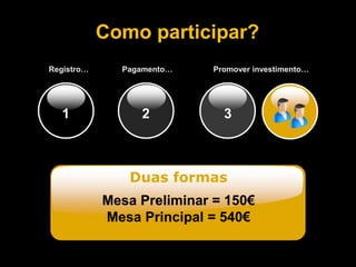 1
Registro…
2
Pagamento…
Duas formas
Mesa Preliminar = 150€
Mesa Principal = 540€
Como participar?
3
Promover investimento…
 