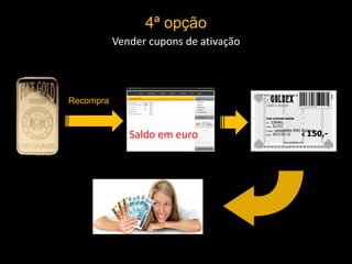 4ª opção
Vender cupons de ativação
3.100
Saldo em euro
Recompra
 