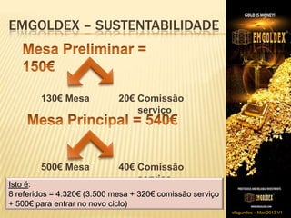EMGOLDEX – SUSTENTABILIDADE



        130€ Mesa            20€ Comissão
                                 serviço




        500€ Mesa            40€ Comissão
                                 serviço
Isto é:
8 referidos = 4.320€ (3.500 mesa + 320€ comissão serviço
+ 500€ para entrar no novo ciclo)
                                                           sfagundes – Mar/2013 V1
 