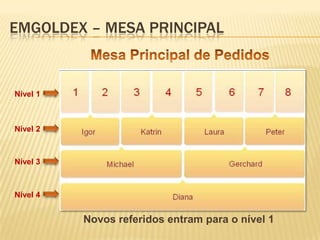 EMGOLDEX – MESA PRINCIPAL

Nível 1

Nível 2

Nível 3

Nível 4

Novos referidos entram para o nível 1

 