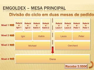 EMGOLDEX – MESA PRINCIPAL

Nível 1

Nível 2

Nível 3

Nível 4

Referid
o
Igor 1

Referid
o
Igor 2

Referid
o
Katrin 1

Referid
o
Katrin 2

Referid
o
Laura 1

Referid
o
Laura 2

Referid
o
Peter 1

Referid
o
Peter 1

 