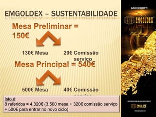 EMGOLDEX – SUSTENTABILIDADE

130€ Mesa

20€ Comissão
serviço

500€ Mesa

40€ Comissão
serviço

Isto é:
8 referidos = 4.320€ (3.500 mesa + 320€ comissão serviço
+ 500€ para entrar no novo ciclo)

 