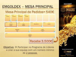 Objetivo  Participar no Programa de Líderes
  e criar a sua equipa com um número mínimo
                  de 2 pessoas
                                               sfagundes – Mar/2013 V1
 