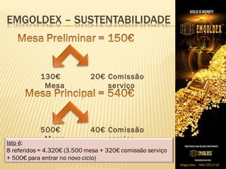 130€    20€ Comissão
 Mesa       serviço




500€    40€ Comissão
 Mesa       serviço


                       sfagundes – Mar/2013 V1
 